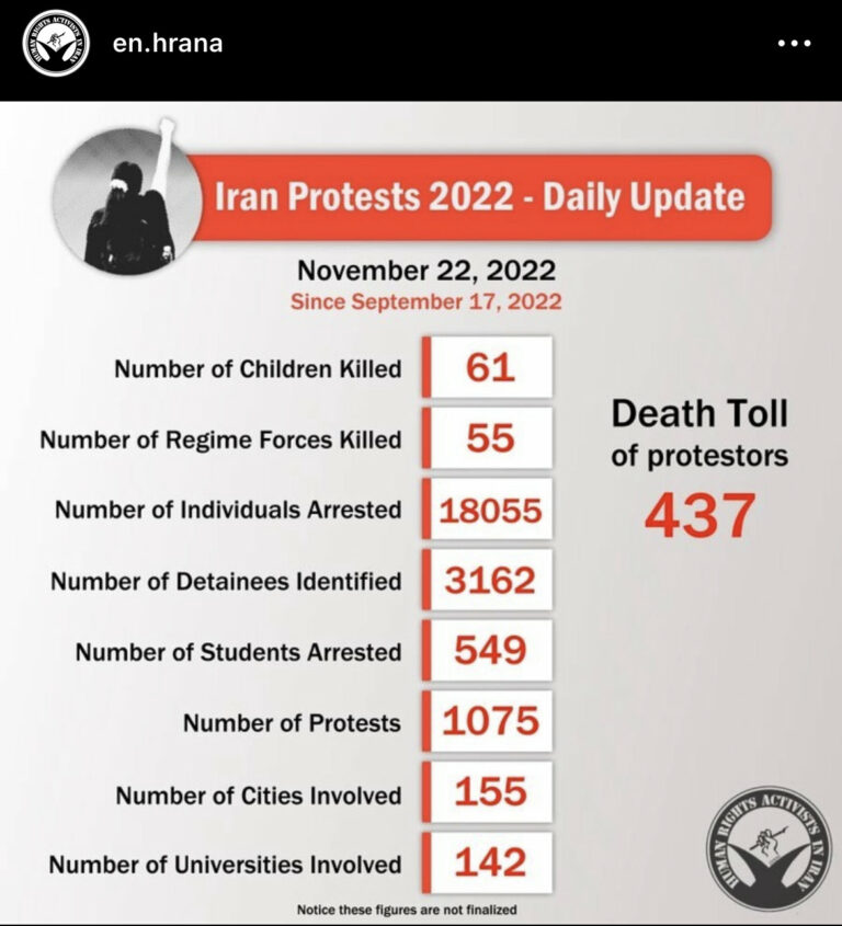 Iran Protests 2022 - Update